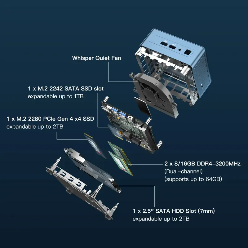 GEEKOM Mini IT13 MiniPC 迷你電腦 (i7 13620H/32+1T/Win11Pro)(CS-G136H31) *** Kingston