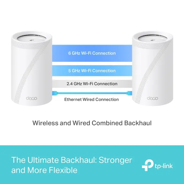 【未開封】TP-Link WIFI7 1ユニット Deco BE65 Deco BE65 | BE11000 Whole Home Mesh WiFi 7 System | TP-Link Canada